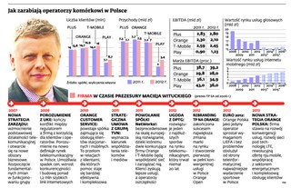 Koniec z molochem. Nju odsłona Orange, czyli poprawa wizerunku