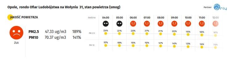 Smog w Opolu - 2.12