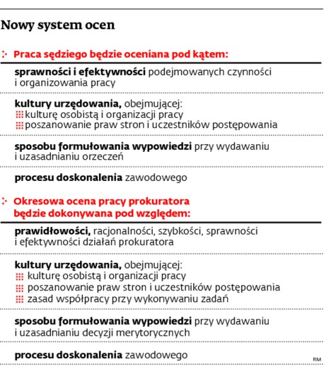 Nowy system ocen