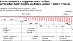 Lista ministra - które samorządy mogą znaleźć się na skraju bankructwa