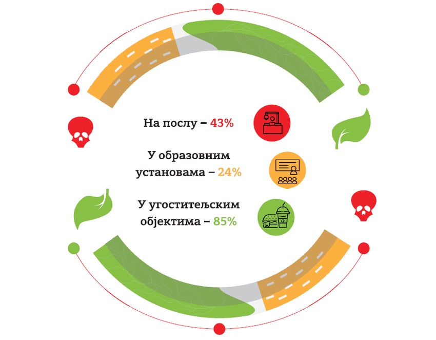 Izloženost duvanskom dimu, istraživanje "Batuta" iz decembra 2023.