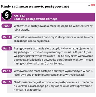 Kiedy sąd może wznowić postępowanie