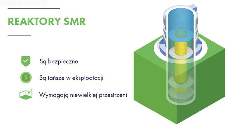 Orlen wybiera sprawdzony projekt