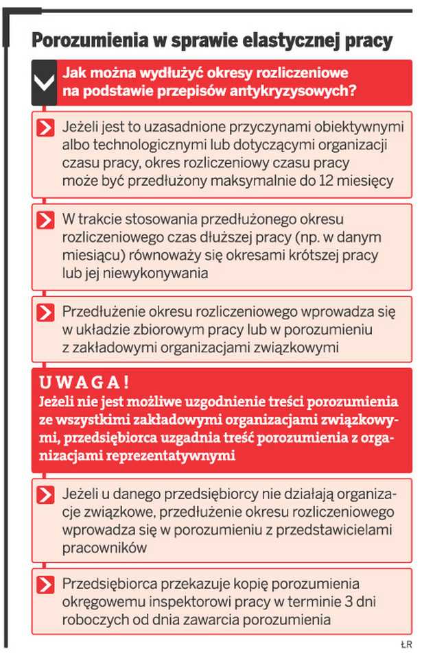 Porozumienia w sprawie elastycznej pracy