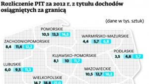 Rozliczenia PIT za 2012 r. z tytułu dochodów osiągniętych za granicą