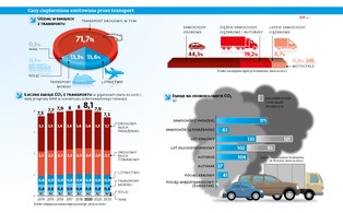 Energetyczna transformacja UE będzie trudna. Z powodu transportu