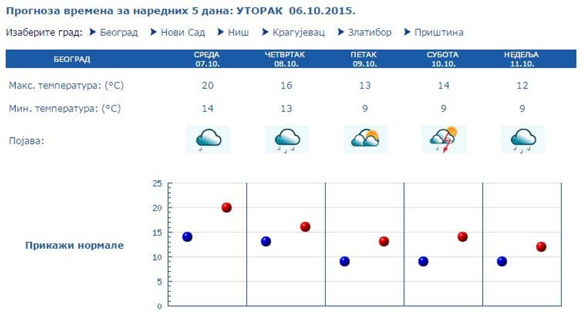 Kliknite na sliku za uvećanje (+)