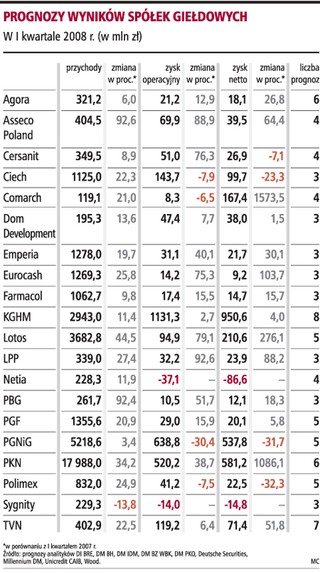 Spółki medialne poprawią wyniki