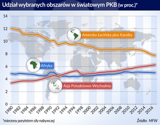 Przekleństwo El Dorado: Ameryka Łacińska podatna na kryzys gospodarczy
