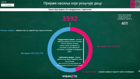 Prijave za septembar