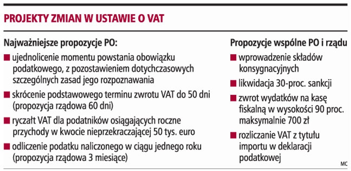 Projekty zmian w ustawie o VAT