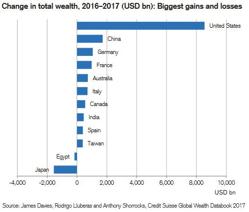 global wealth niepolska