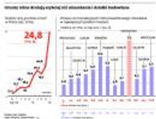 Grunty orne drożeją. Można zyskać na ich przekształceniu