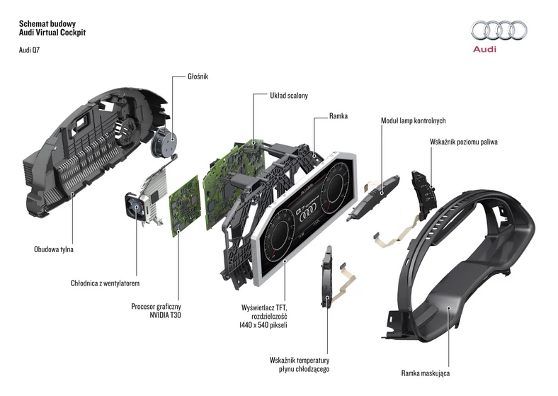 Schemat budowy Audi Virtual Cockpit