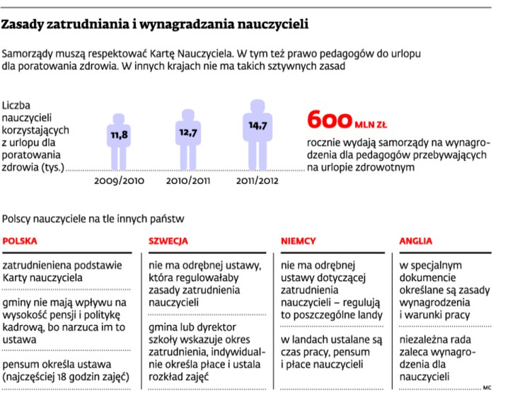 Zasady zatrudniania i wynagradzania nauczycieli