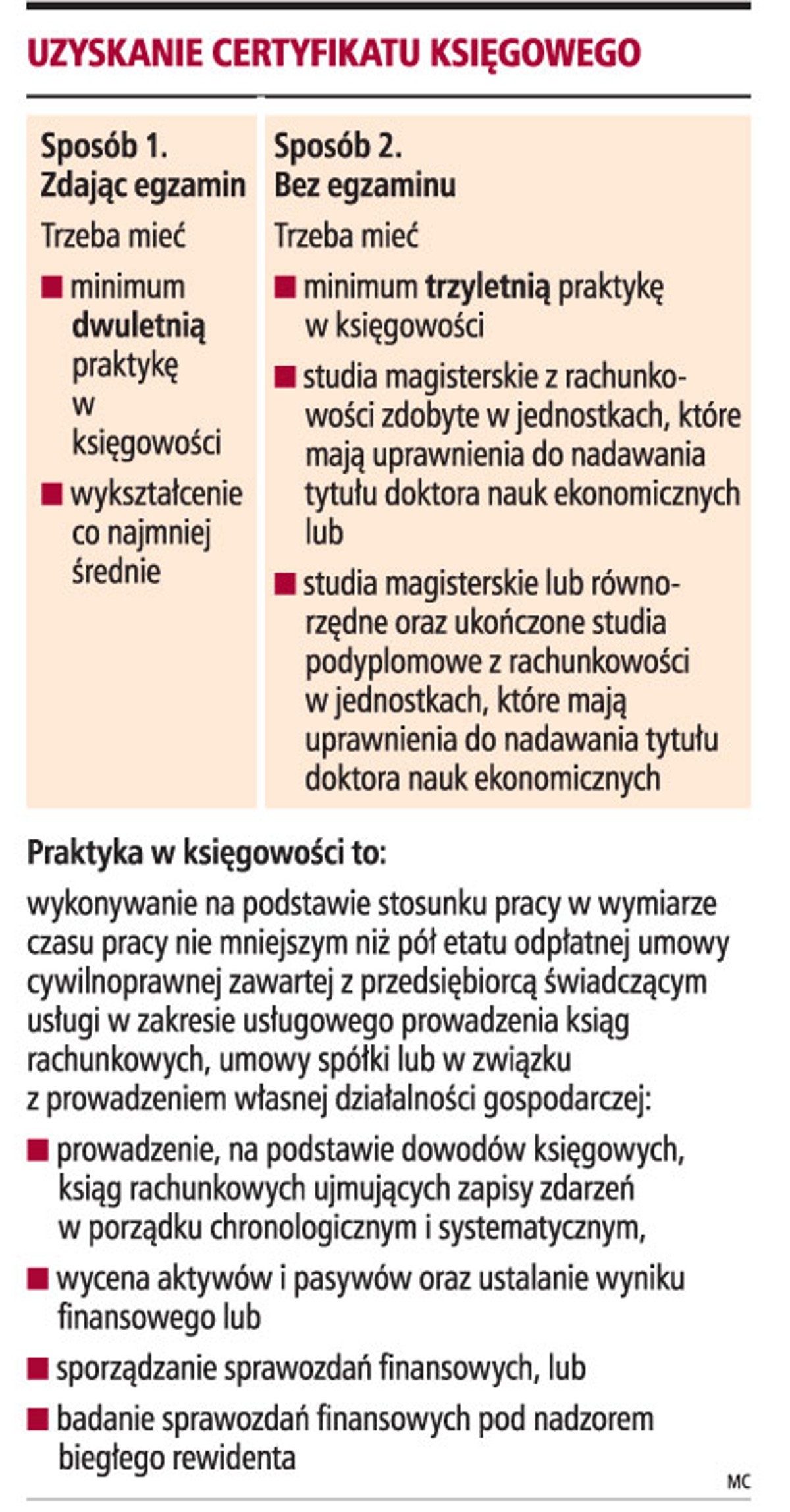 Uzyskanie certyfikatu księgowego