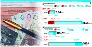 Kwotą wolną rząd może zawalczyć o milion wyborców