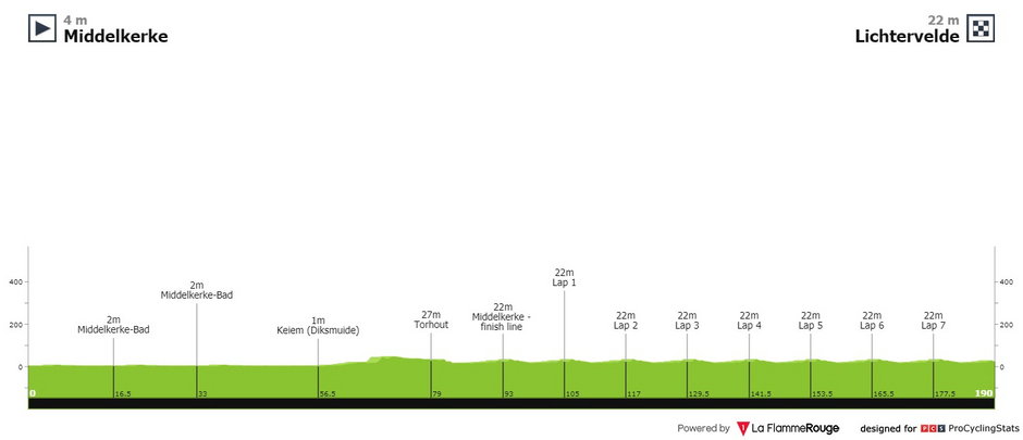 fot. Procyclingstats