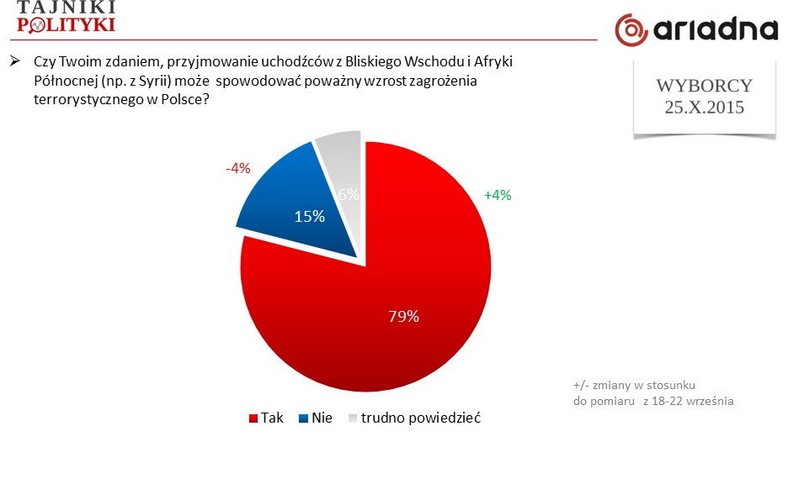 Wzrost poczucia zagrożenia, fot. www.tajnikipolityki.pl