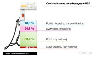 A jak to jest w Ameryce