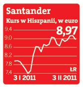 Santander - kurs w Hiszpanii, w euro