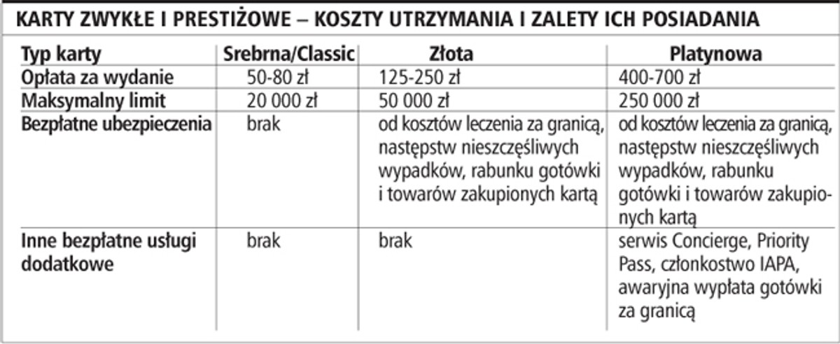 Karty zwykłe i prestiżowe - koszty utrzymania i zalety ich posiadania