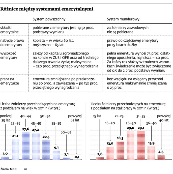 Różnice między systemami emerytalnymi