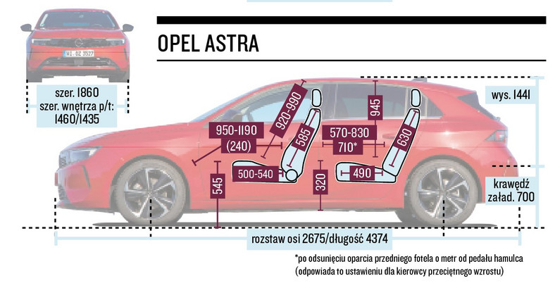 Opel Astra 2022 - schemat wymiarów.