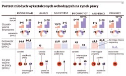 Wielkie marzenie Polaka: 3 tysiace złotych pensji