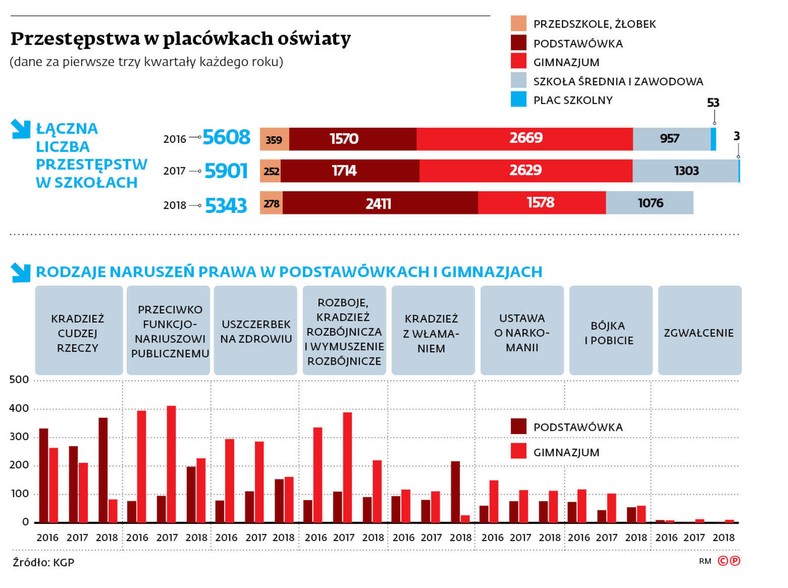 Agresja w podstawówkach