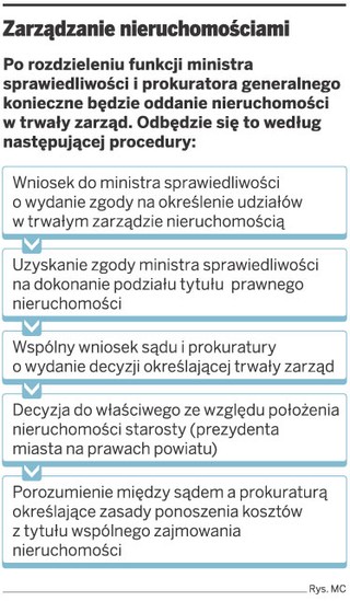 Prokuratura będzie miała własny budżet
