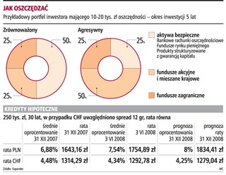 W tym roku żywność zdrożeje o 5 proc.