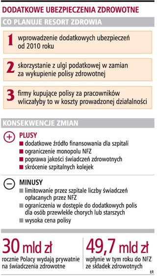 6 mld zł ma trafić do szpitali dzięki polisom zdrowotnym