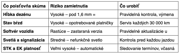 Čo konkrétne poisťovňa skúma po nehode.