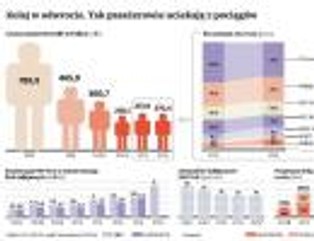 Kolej w odwrocie. Pasażerowie uciekają z polskich pociągów
