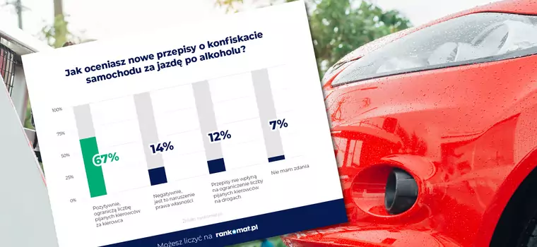 Polacy popierają konfiskatę pojazdów pijanych kierowców [ANKIETA]