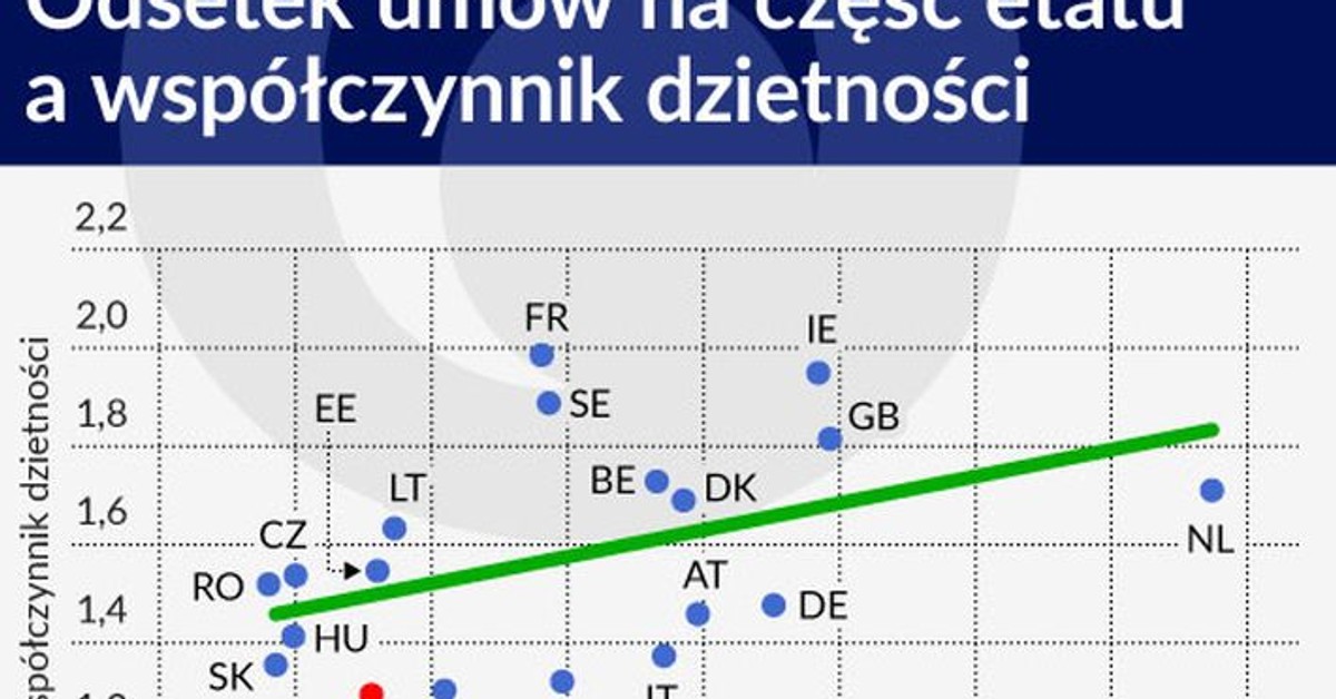 Omów Problemy Demograficzne I Społeczne Z Którymi Borykają Się Chiny Problemy polskiej demografii to nie tylko pieniądze - Forsal.pl