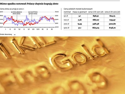 Inwestorzy pokochali sztabki i monety