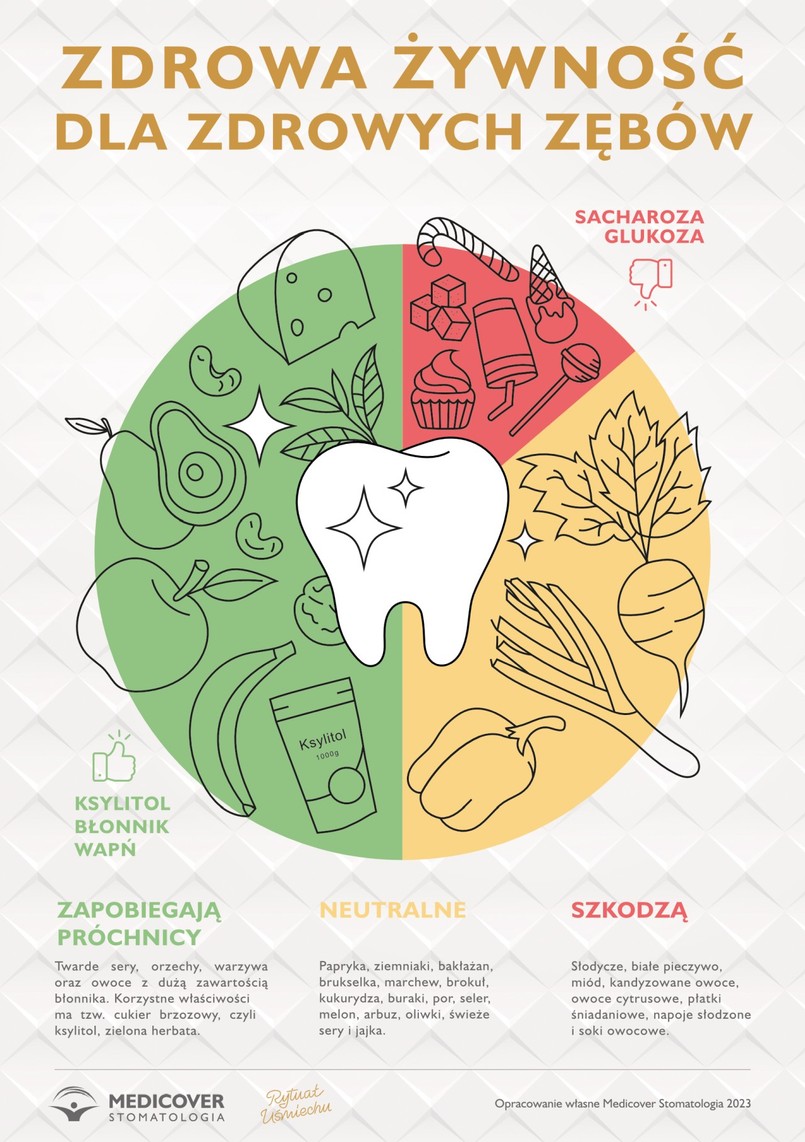 Dieta przeciwpróchnicowa