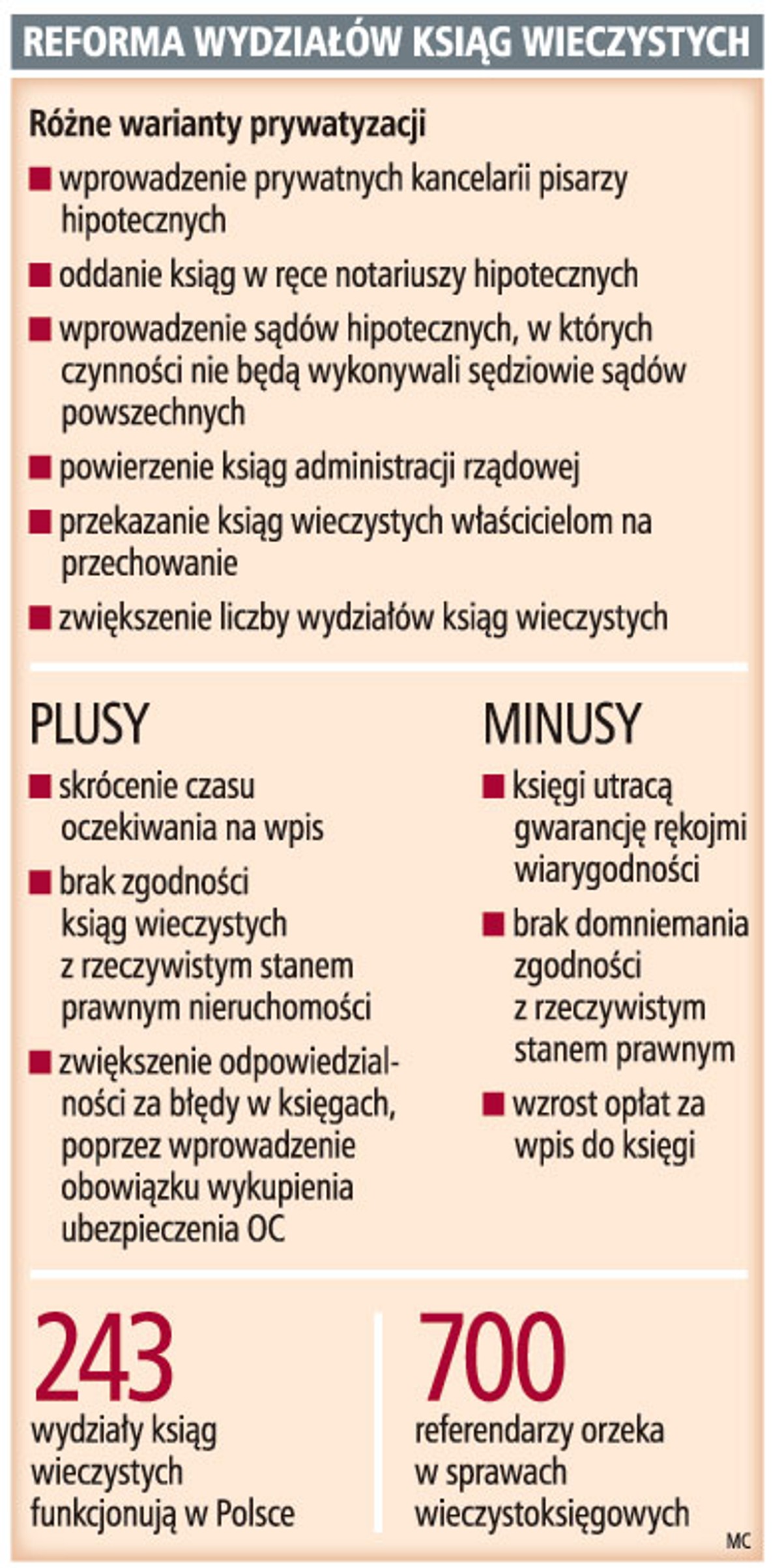 Reforma wydziałów ksiąg wieczystych