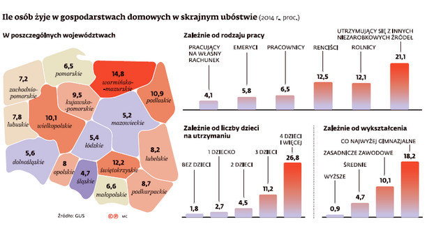 Ubóstwo