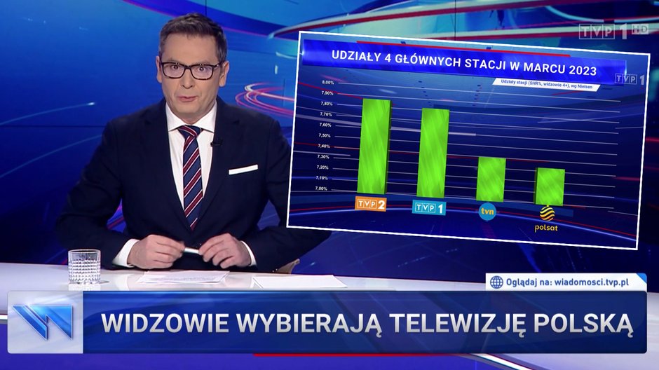 "Wiadomości" TVP