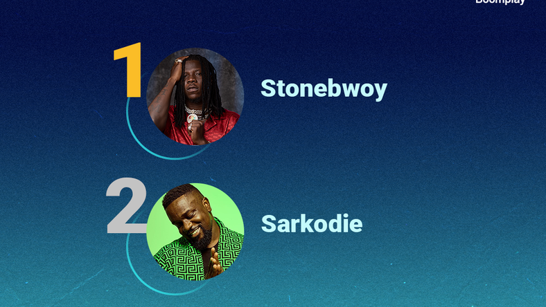Stonebwoy, Wendy Shay top Boomplay's 2020 Most Streamed Artistes list [ARTICLE] - Vimarsana News