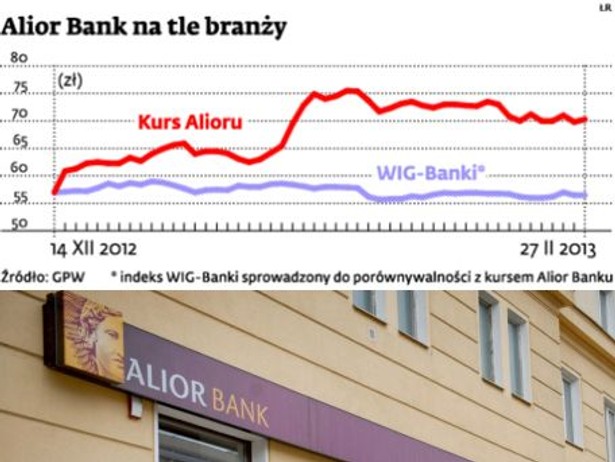 Alior Bank na tle branży