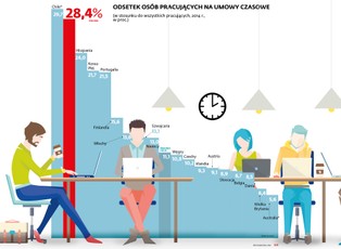 Długo, nierówno, nieefektywnie. Jak pracuje się w Polsce i na świecie?