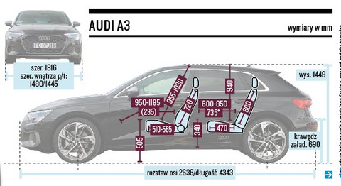 Test Audi A3 Sportback 35 TDI – nowa generacja, ale czy na pewno?