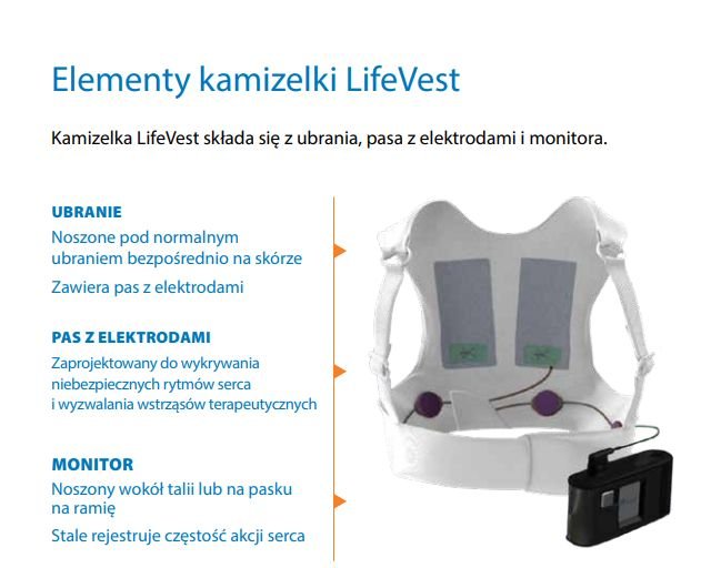 Schemat budowy kamizelki defibrylującej