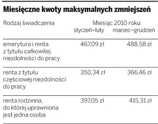 Ile można dorobić do emerytury