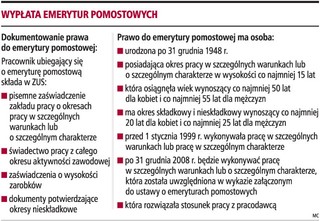 Pierwsza emerytura pomostowa wyniosła 3 tys. zł