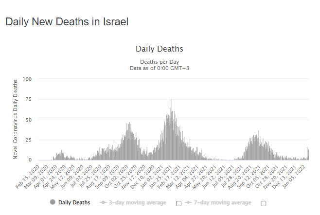 Zgony z powodu COVID-19 w Izraelu